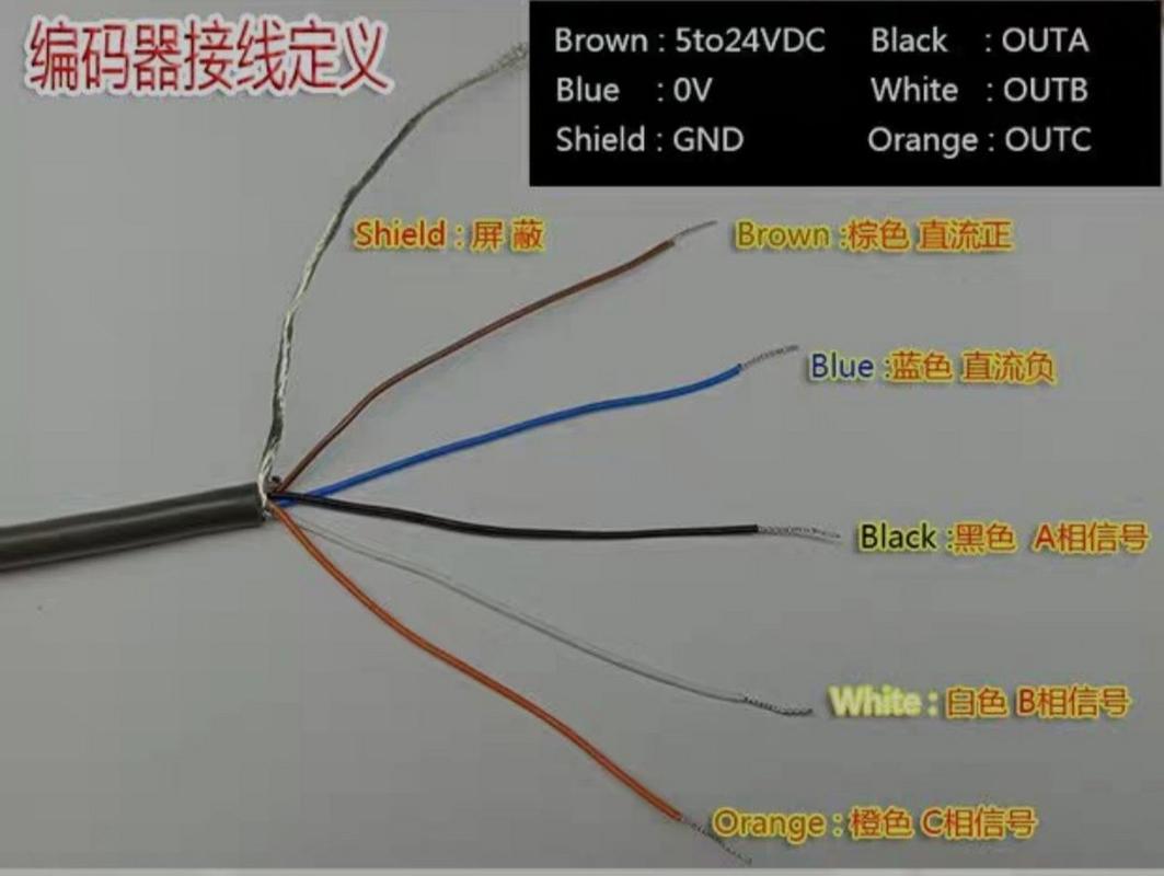 编码器各引线含义详解